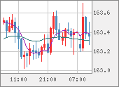 EURJPY