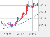 EURJPY