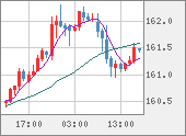 EURJPY