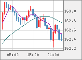 EURJPY