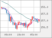 EURJPY