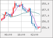 EURJPY