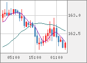 EURJPY