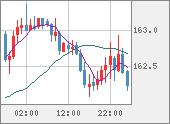 EURJPY