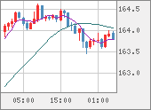 EURJPY