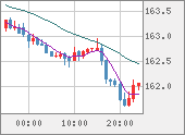 EURJPY