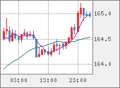 EURJPY