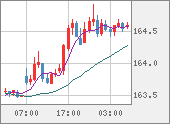 EURJPY