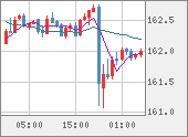EURJPY