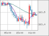 EURJPY