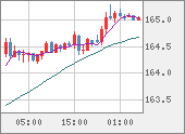 EURJPY