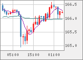 EURJPY