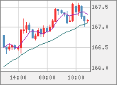 EURJPY