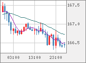 EURJPY