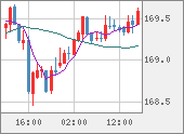 EURJPY