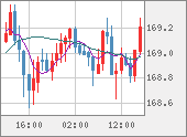 EURJPY