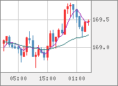 EURJPY