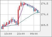 EURJPY