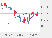 EURJPY