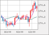 EURJPY