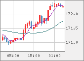 EURJPY