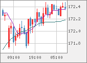 EURJPY