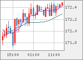 EURJPY