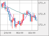 EURJPY