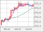 EURJPY
