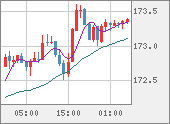 EURJPY