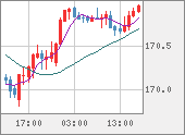 EURJPY