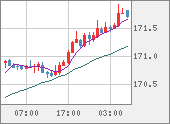 EURJPY