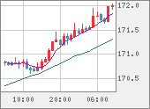EURJPY
