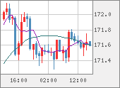 EURJPY