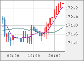 EURJPY