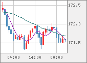EURJPY