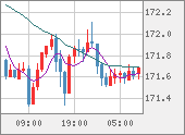 EURJPY
