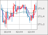 EURJPY