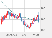 EURJPY