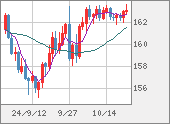 EURJPY