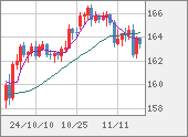 EURJPY