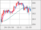 EURJPY