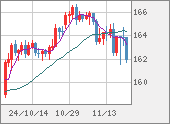 EURJPY