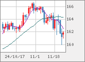 EURJPY