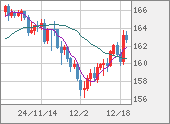 EURJPY