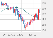 EURJPY