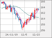 EURJPY