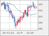 EURJPY