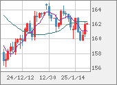 EURJPY