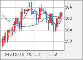 EURJPY